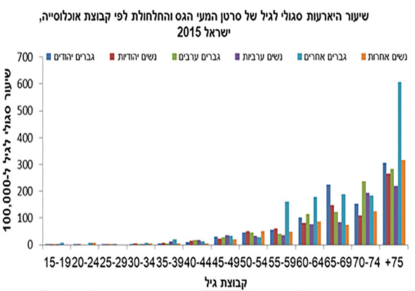 מתוך אתר משרד הבריאות מתוך אתר משרד הבריאות