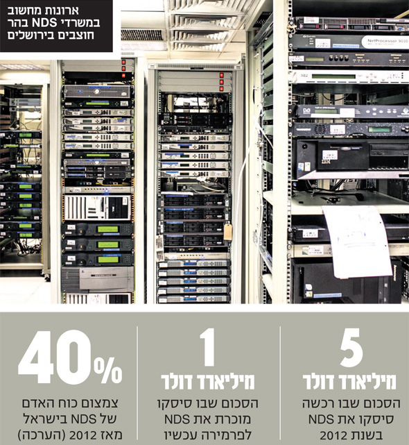 ארונות מחשוב במשרדי NDS בהר חוצבים בירושלים ארונות מחשוב במשרדי NDS בהר חוצבים בירושלים