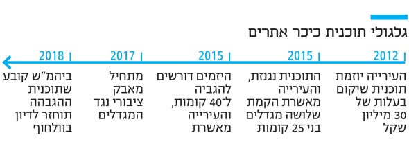 מאבק התושבים נשא פירות ואכזבות מאבק התושבים נשא פירות ואכזבות