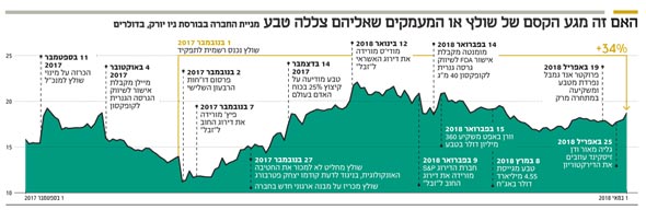 האם זה מגע הקסם של שולץ האם זה מגע הקסם של שולץ