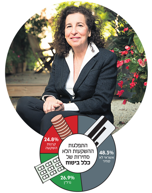 ענת לוין, משנה למנכ"ל כלל ביטוח: מה זה 'מגבלת כפל דמי ניהול'? דמי הניהול הנוספים לא מגיעים אליי אלא למנהל חיצוני. כגוף מוסדי אסור לי להתערב בניהול של חברה, אני צריכה לחבור למנהלים שיודעים לעשות את זה" ענת לוין, משנה למנכ"ל כלל ביטוח: מה זה 'מגבלת כפל דמי ניהול'? דמי הניהול הנוספים לא מגיעים אליי אלא למנהל חיצוני. כגוף מוסדי אסור לי להתערב בניהול של חברה, אני צריכה לחבור למנהלים שיודעים לעשות את זה"