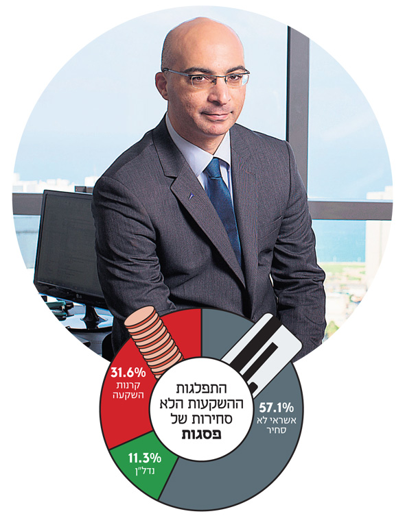 ברק סורני, מנכ"ל פסגות: "בטווח הארוך לא יהיה בישראל גוף שלא ישקיע בנכסים לא־סחירים. הם מספקים גם תוספת תשואה ויחס סיכון־סיכוי גבוה מהשוק הסחיר, וגם תנודתיות נמוכה, כי השקעות לא־סחירות משוערכות רק מדי תקופה" ברק סורני, מנכ"ל פסגות: "בטווח הארוך לא יהיה בישראל גוף שלא ישקיע בנכסים לא־סחירים. הם מספקים גם תוספת תשואה ויחס סיכון־סיכוי גבוה מהשוק הסחיר, וגם תנודתיות נמוכה, כי השקעות לא־סחירות משוערכות רק מדי תקופה"