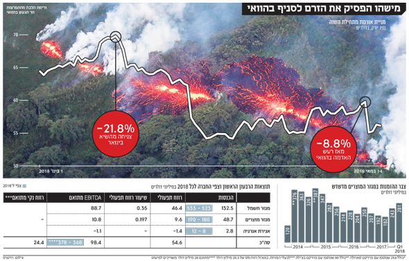 אינפו מישהו הפסיק את הזרם לסניף בהוואי אינפו מישהו הפסיק את הזרם לסניף בהוואי