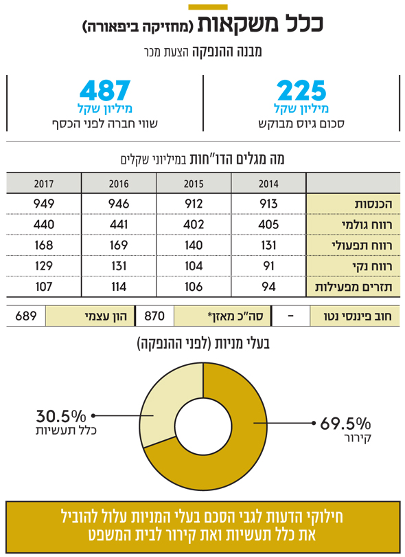 כלל משקאות כלל משקאות