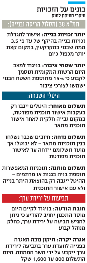 בקרוב: יזמים יוכלו להגדיל זכויות בנייה פי 3.5 בפרויקטי תמ"א 38 8