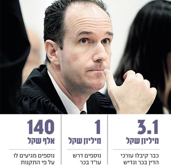עו”ד ישראל בכר. דורש יותר ממה שמגיע לו לפי התקנות עו”ד ישראל בכר. דורש יותר ממה שמגיע לו לפי התקנות
