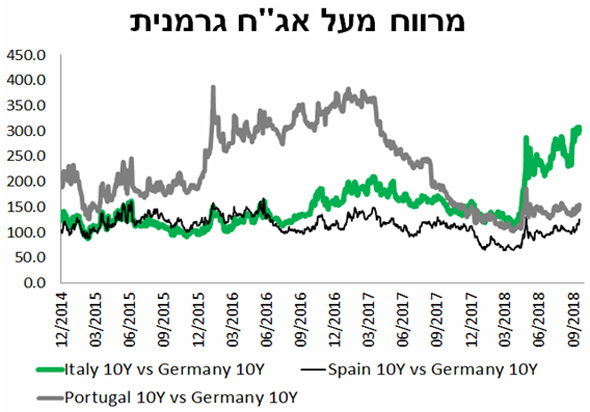 מקור: מיטב דש מקור: מיטב דש