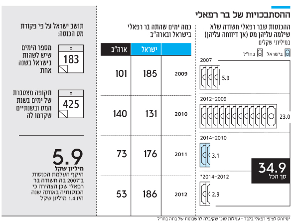 האם נטו קורסת ?האם עדי עזרה הסתבך ? גל של שמועות מציף את הרשת בנתיים הספקים והרשתות נזהרות מעסקים עם נטו 1NL