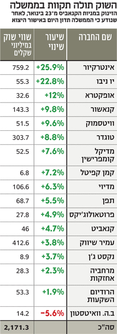 ברק מוותר על הטובות של ביבי אינטרקיור תייצר קנאביס בחו ל