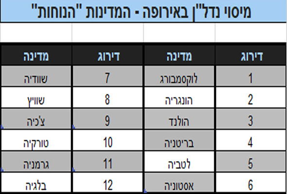 מקור: טקס פאונדיישן מקור: טקס פאונדיישן