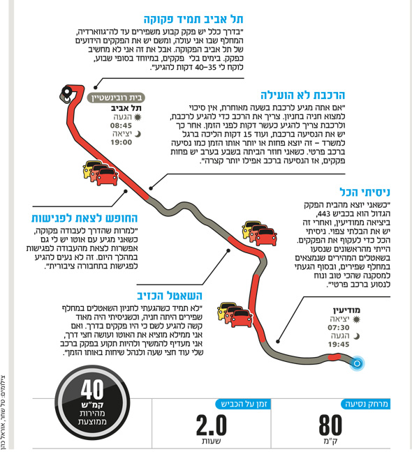 נתונים על פקקים נתונים על פקקים