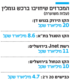 המחלוקת נפתרה: מכרזי תחבורה ב־54 מיליארד שקל ייצאו לדרך 1H