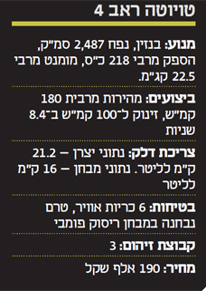 הנתונים של טויוטה ראב 4 הנתונים של טויוטה ראב 4