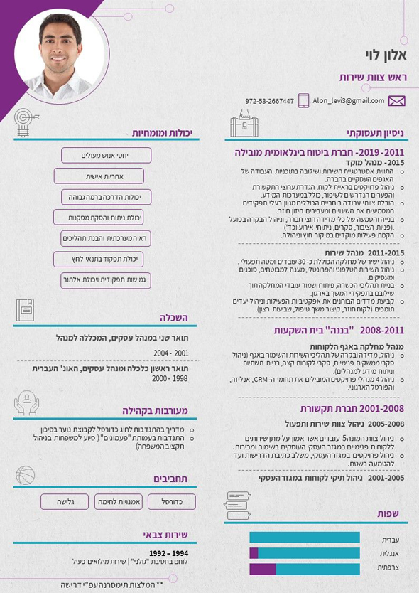 כך צריכים להיראות קורות חיים. מקור: קבוצת נירם גיתן NGG כך צריכים להיראות קורות חיים. מקור: קבוצת נירם גיתן NGG