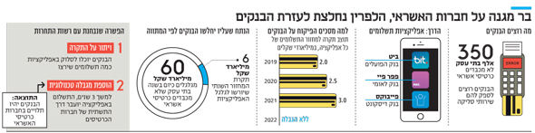אינפו בר מגנה על חברות האשראי, הלפרין נחלצת לעזרת הבנקים אינפו בר מגנה על חברות האשראי, הלפרין נחלצת לעזרת הבנקים