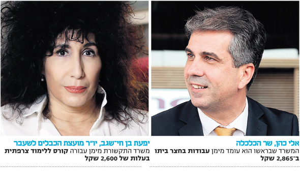 אלי כהן ויפעת בן חי-שגב אלי כהן ויפעת בן חי-שגב