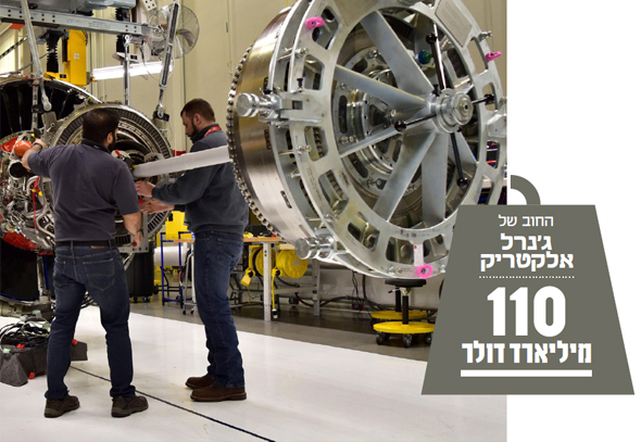 עובדים במפעל של ג'נרל אלקטריק. יחס של 3.7 בין החוב להון העצמי עובדים במפעל של ג'נרל אלקטריק. יחס של 3.7 בין החוב להון העצמי