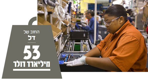 מפעל של דל. יחס חוב להון עצמי גבוה מ־5.0 מפעל של דל. יחס חוב להון עצמי גבוה מ־5.0