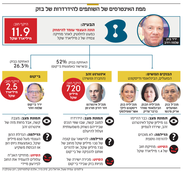 דז'ה וו: גד זאבי הגיש הצעה לרכישת השליטה בבזק 1NL