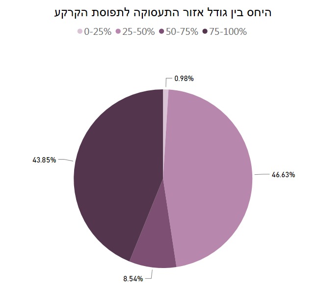 מחוז ירושלים מחוז ירושלים