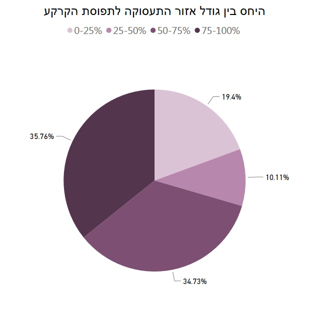 מחוז מרכז מחוז מרכז