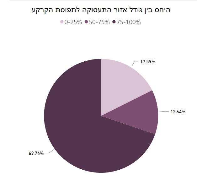 מחוז תל אביב מחוז תל אביב