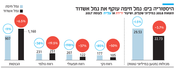 היסטוריה בים היסטוריה בים