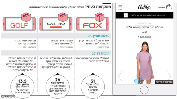 משקיעות בעתיד משקיעות בעתיד