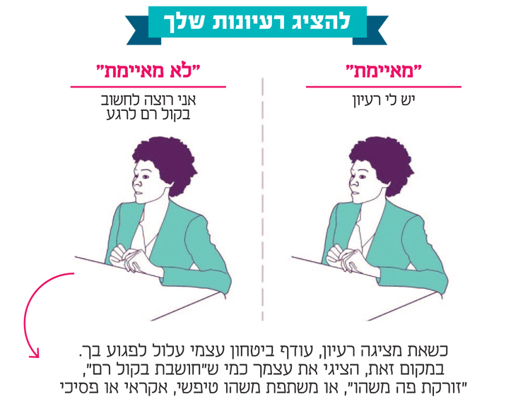 להציג רעיונות שלך להציג רעיונות שלך