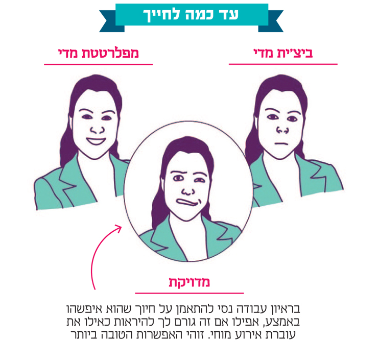 עד כמה לחייך עד כמה לחייך