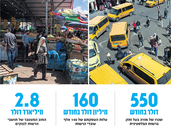הרחובות של רמאללה ושוק רמאללה הרחובות של רמאללה ושוק רמאללה