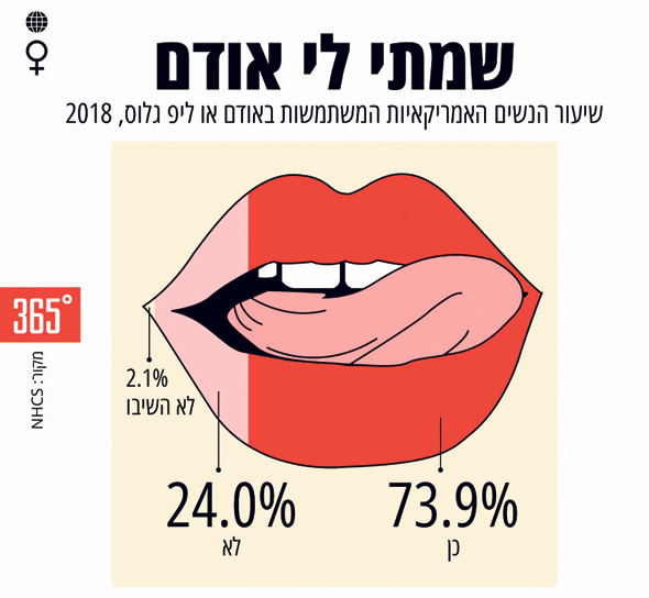 "365 מעלות". אינפוגרפיקה מחכימה ומשעשעת "365 מעלות". אינפוגרפיקה מחכימה ומשעשעת