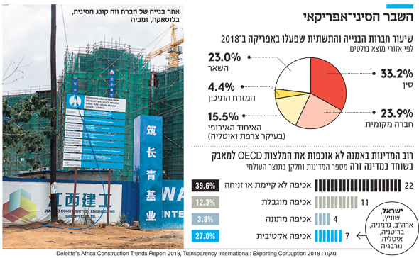 השבר הסיני־אפריקאי השבר הסיני־אפריקאי