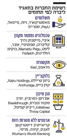 רשימת החברות בתאגיד ליברה לפי תחומים רשימת החברות בתאגיד ליברה לפי תחומים