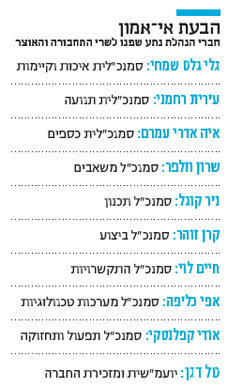 הבעת אי אמון הבעת אי אמון