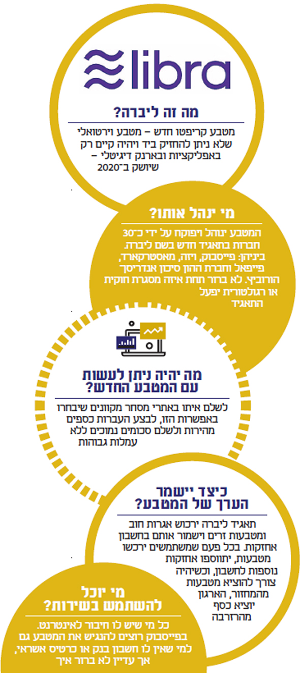 מה זה ליברה מה זה ליברה