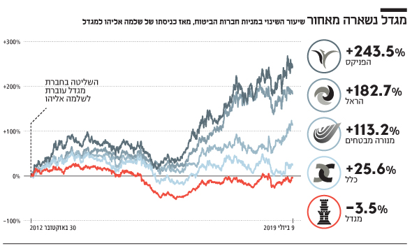 מגדל נשארה מאחור מגדל נשארה מאחור