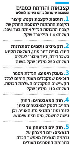 קצבאות והזרמת כספים קצבאות והזרמת כספים
