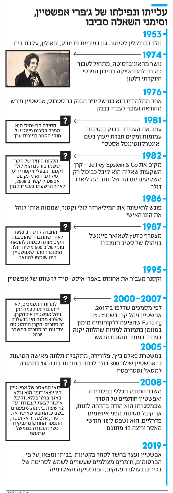 שמועות האם לכאורה נמצאו ראיות וצילומי וידאו הקושרים פולטיקאים ואנשי עסקים גם ישראלים ויהודים לאפשטיין ומעשיו? 5