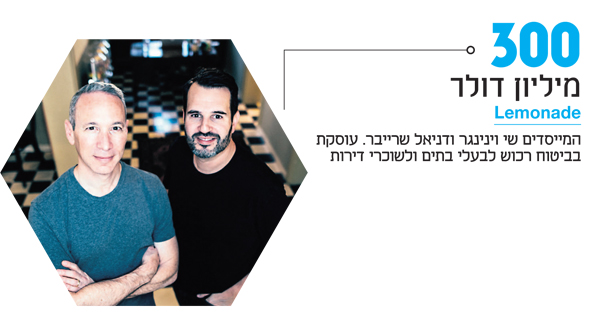 Lemonade. המייסדים שי וינינגר ודניאל שרייבר. עוסקת בביטוח רכוש לבעלי בתים ולשוכרי דירות Lemonade. המייסדים שי וינינגר ודניאל שרייבר. עוסקת בביטוח רכוש לבעלי בתים ולשוכרי דירות