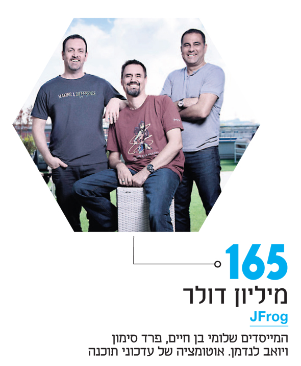 JFrog. המייסדים שלומי בן חיים, פרד סימון ויואב לנדמן. אוטומציה של עדכוני תוכנה JFrog. המייסדים שלומי בן חיים, פרד סימון ויואב לנדמן. אוטומציה של עדכוני תוכנה