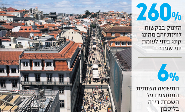 שכונת באשה בליסבון. "יוקר מחיה נמוך ורמת ביטחון גבוהה" שכונת באשה בליסבון. "יוקר מחיה נמוך ורמת ביטחון גבוהה"