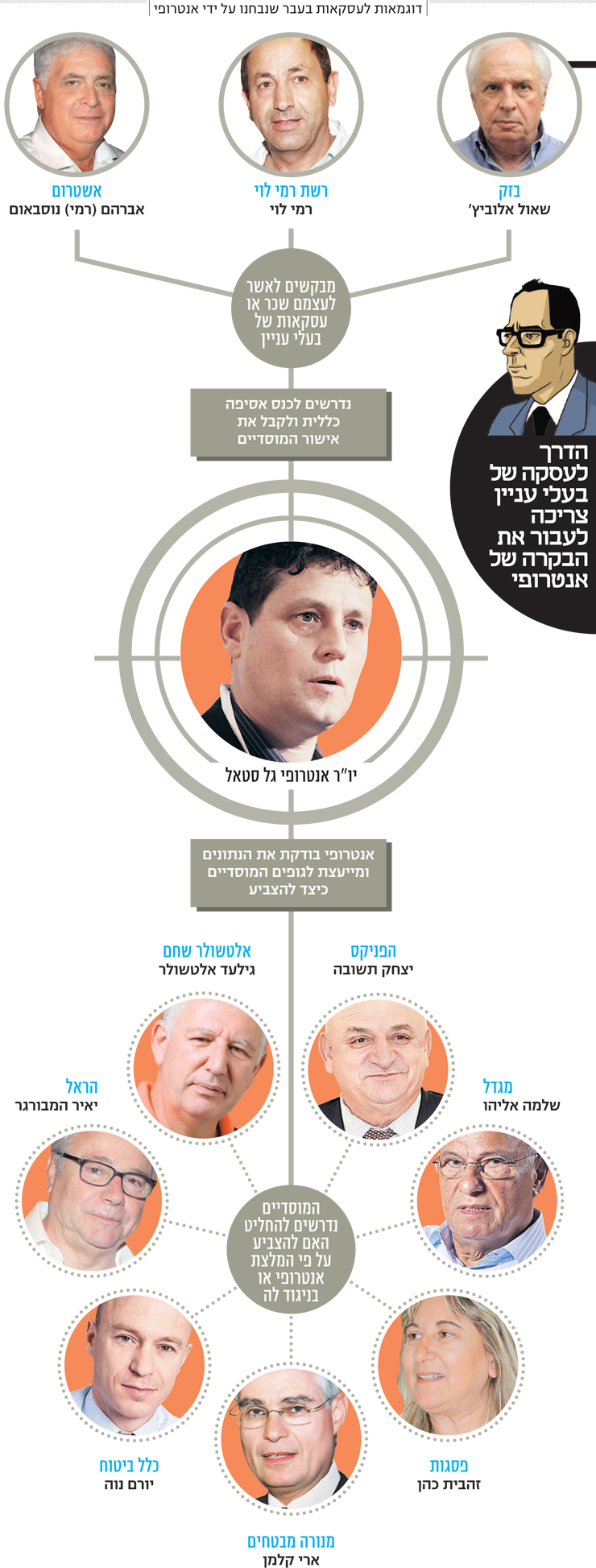 דוגמאות לעסקאות בעבר שנבחנו על ידי אנטרופי דוגמאות לעסקאות בעבר שנבחנו על ידי אנטרופי