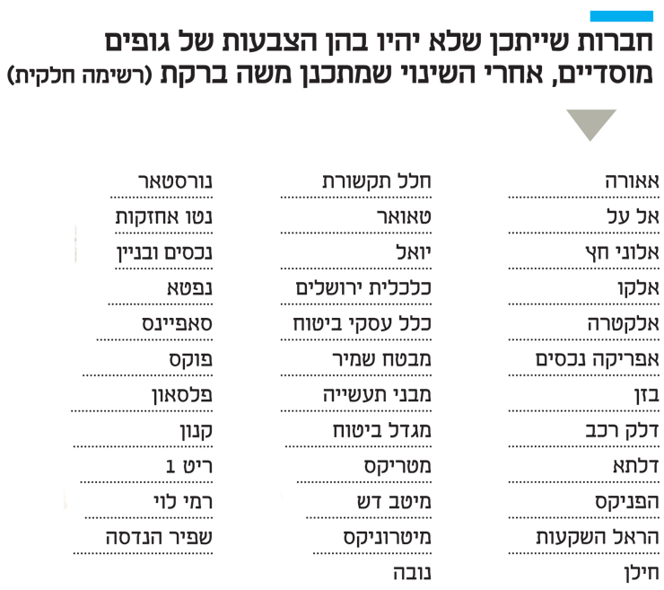 חברות שייתכן שלא יהיו בהן הצבעות של גופים חברות שייתכן שלא יהיו בהן הצבעות של גופים