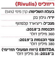 ריווליס ריווליס