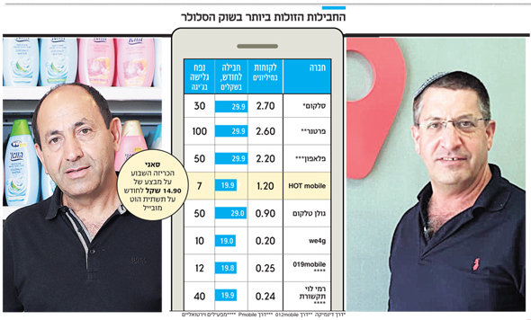 תגובות חריפות על מבצע הסלולר ב 14 90 שקל על שווארמה אנחנו משלמים