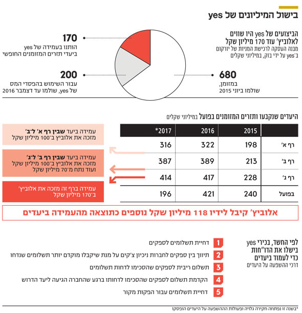 בישול המיליונים של yes בישול המיליונים של yes
