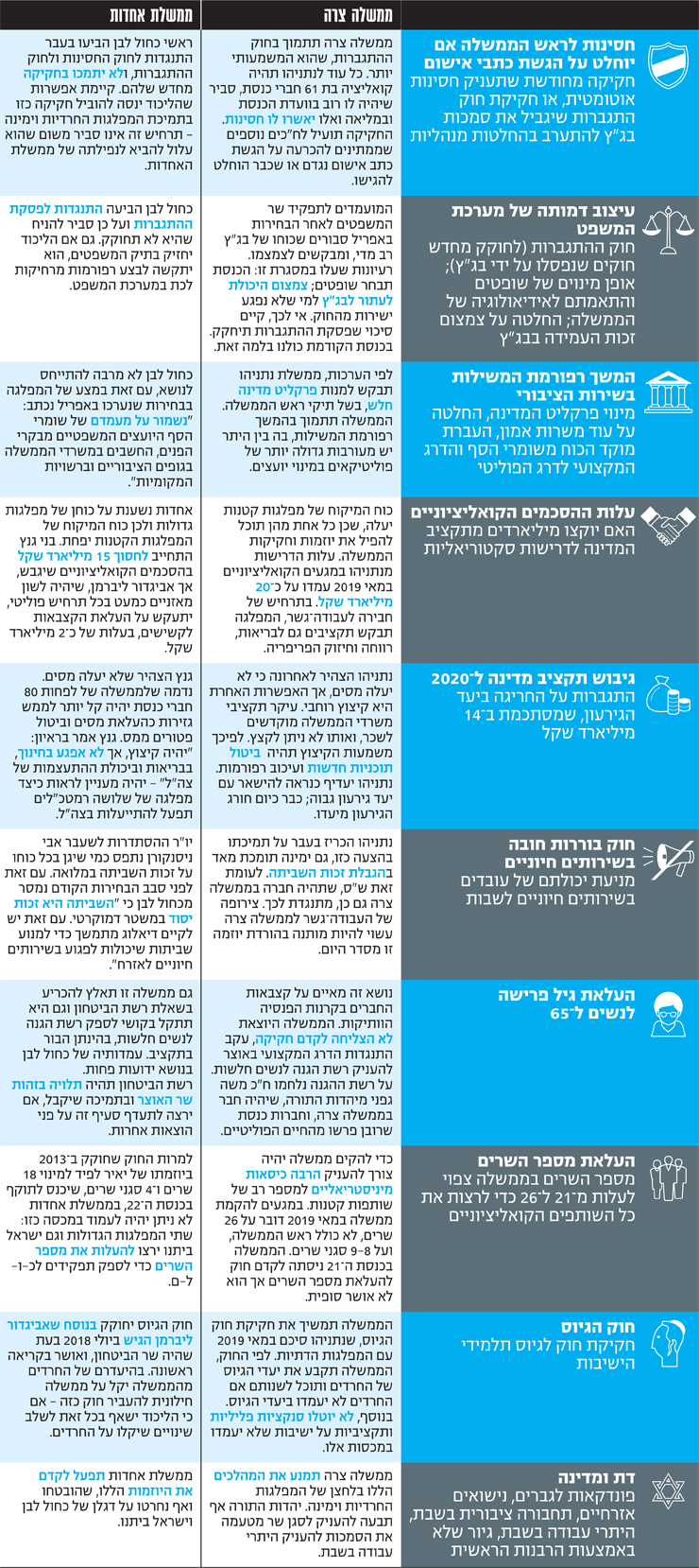 רחבה או צרה רחבה או צרה