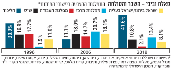סאלח וביבי סאלח וביבי