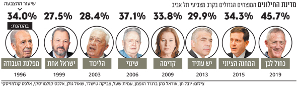 מדינת החילונים מדינת החילונים